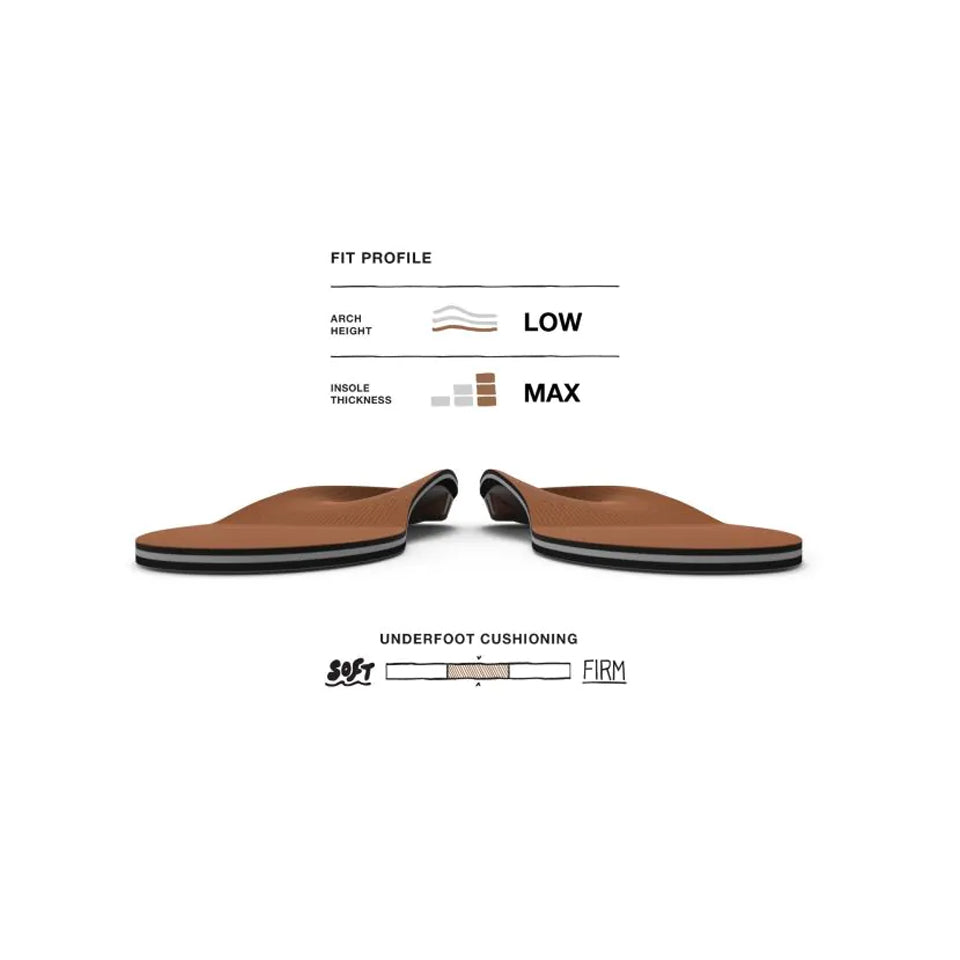 Superfeet All-Purpose Memory Foam Support