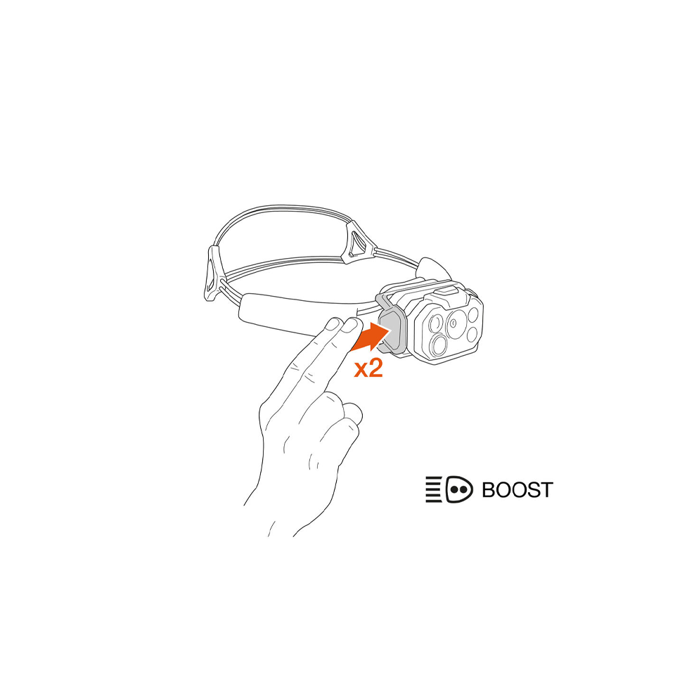 Petzl Swift RL 1200 Lumens Black/Orange