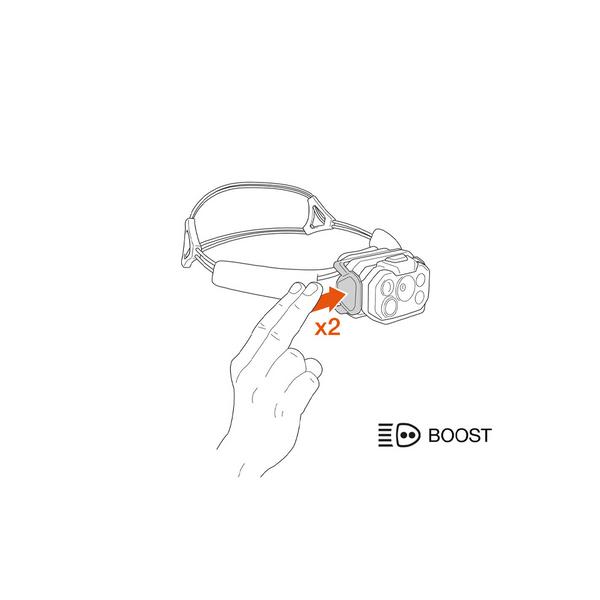 Petzl Swift RL 1200 Lumens Black/Orange